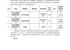 国家电网资格预审通知书